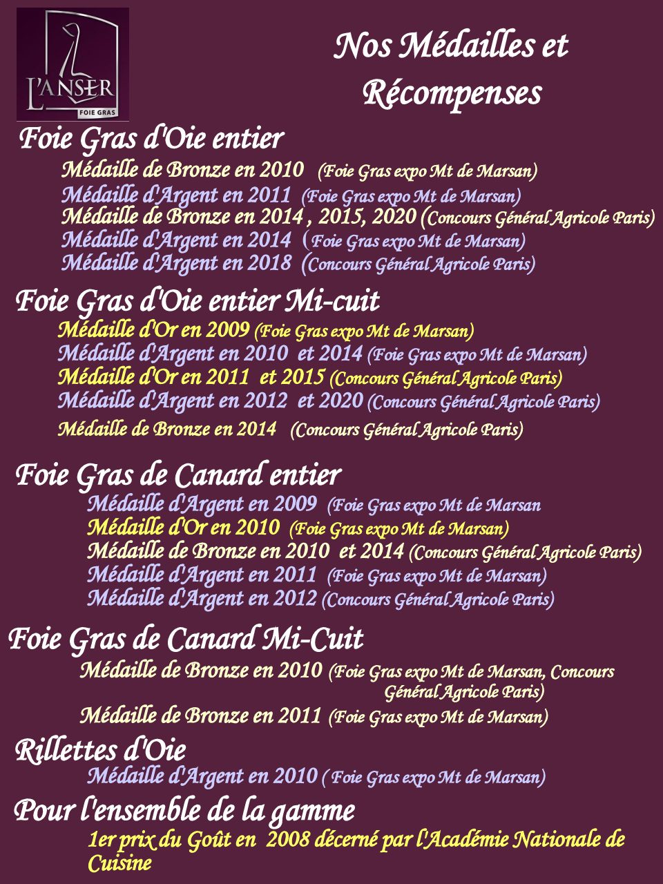 liste médailles 2020